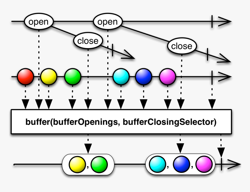 Transparent Buffering Png - Rxjava Buffer, Png Download, Free Download