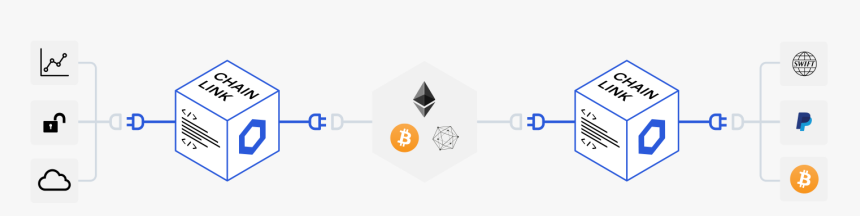 Connect To Any External Api - Chainlink, HD Png Download, Free Download