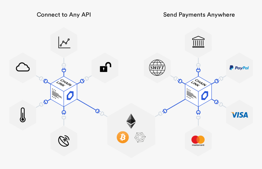 Smart Contracts Provably Secure, HD Png Download, Free Download