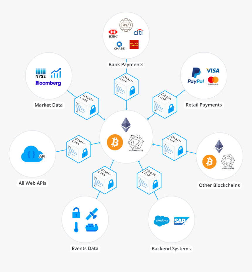 Chain Link Smart Contract, HD Png Download, Free Download