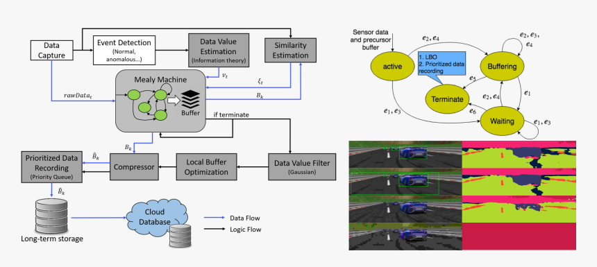 Diagram, HD Png Download, Free Download