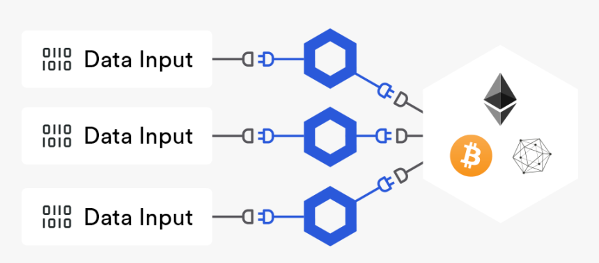 Decentralized Oracle, HD Png Download, Free Download