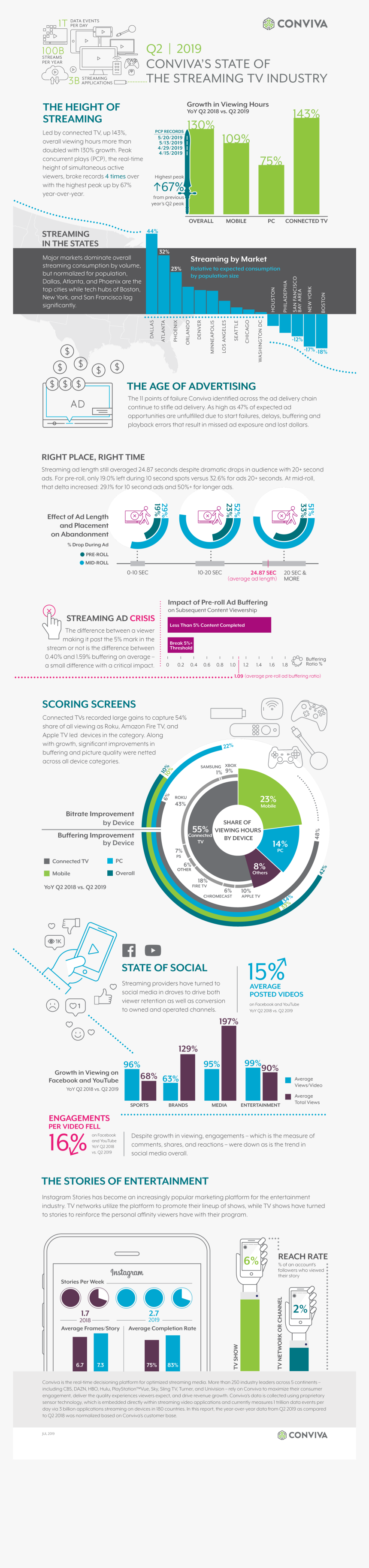 Web Page, HD Png Download, Free Download