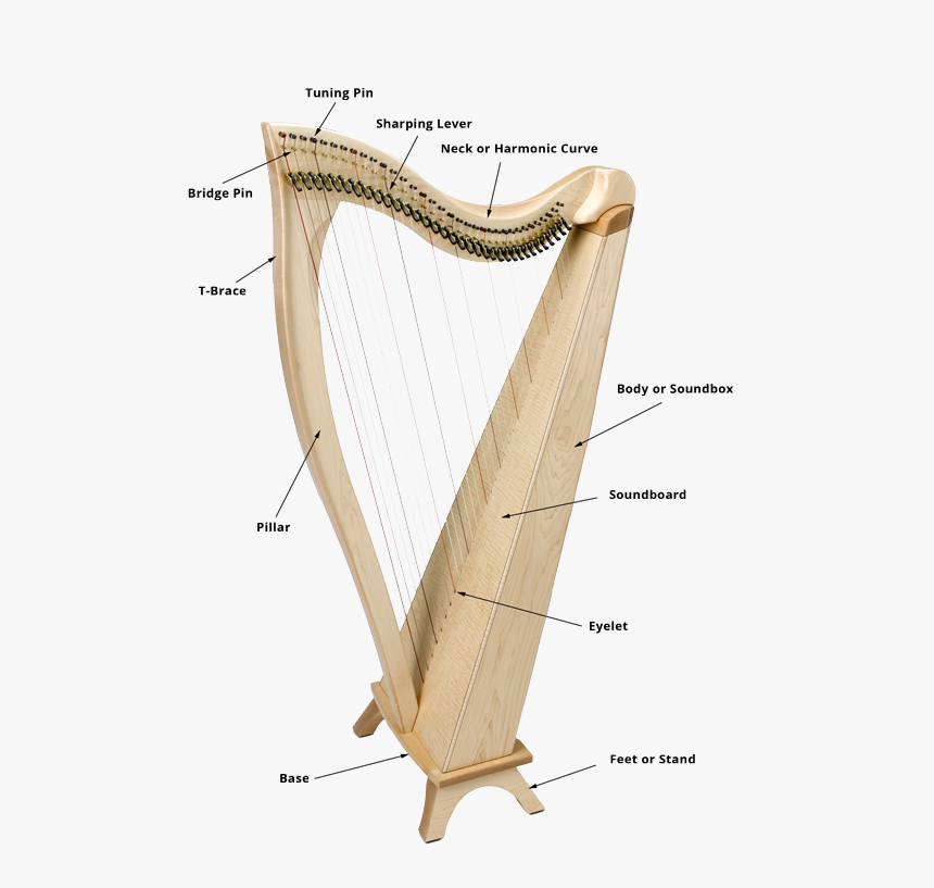 Diagram Of Fh34 Lever Harp With Parts Labeled - Soundboard Harp, HD Png Download, Free Download