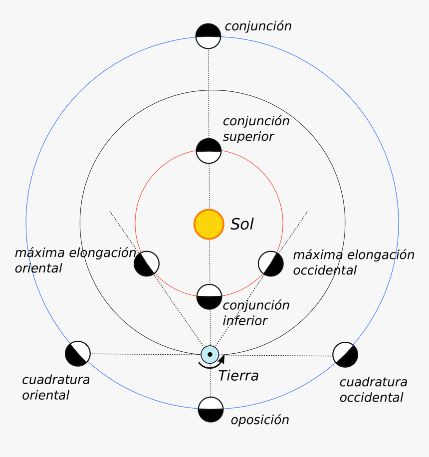 Movimiento De Los Planetas , Png Download - Movimiento De Los Planetas, Transparent Png, Free Download