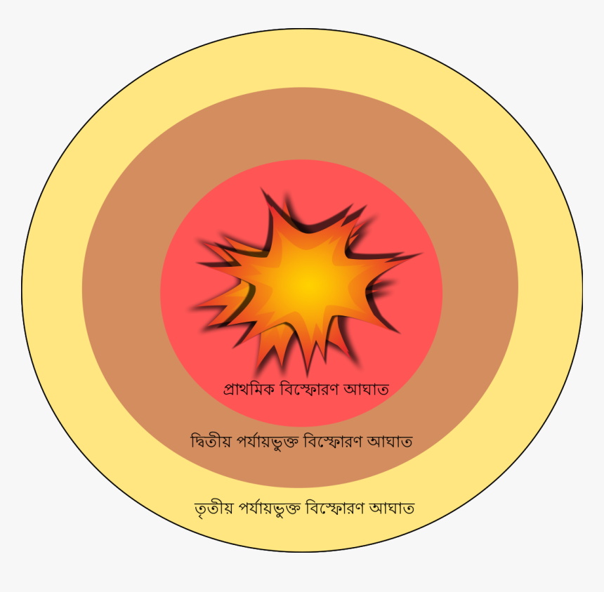 Lesiones Por Onda Expansiva, HD Png Download, Free Download