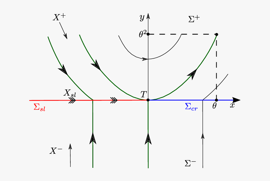 Diagram, HD Png Download, Free Download