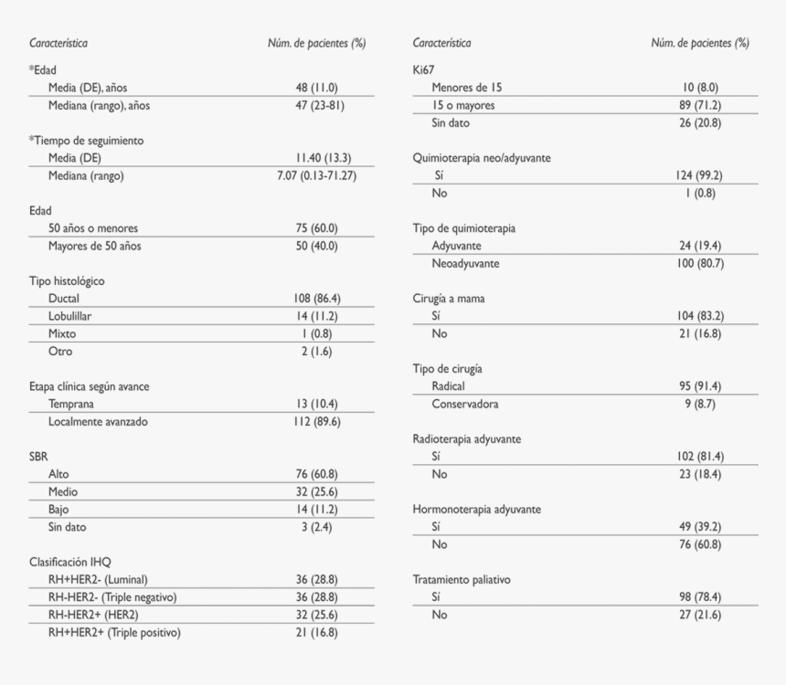 Clasificacion De Scarff Bloom Richardson, HD Png Download, Free Download