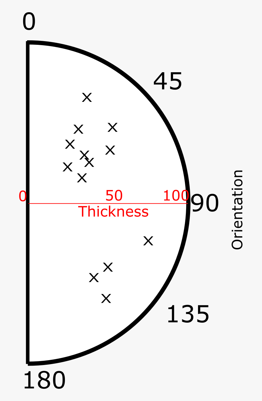 Sketch Of Intended Plot - Circle, HD Png Download, Free Download