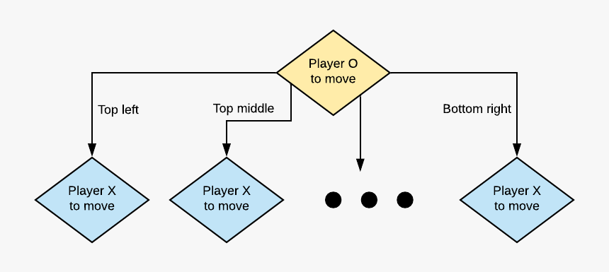 Diagram, HD Png Download, Free Download