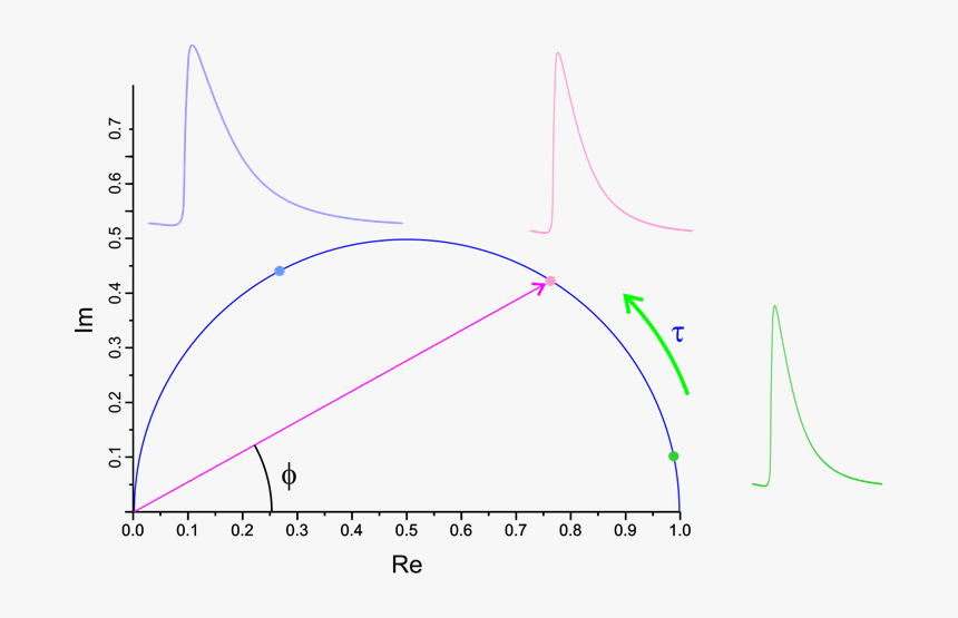 Diagram, HD Png Download, Free Download