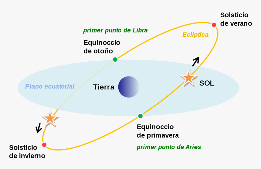 Eclíptica De La Tierra, HD Png Download, Free Download