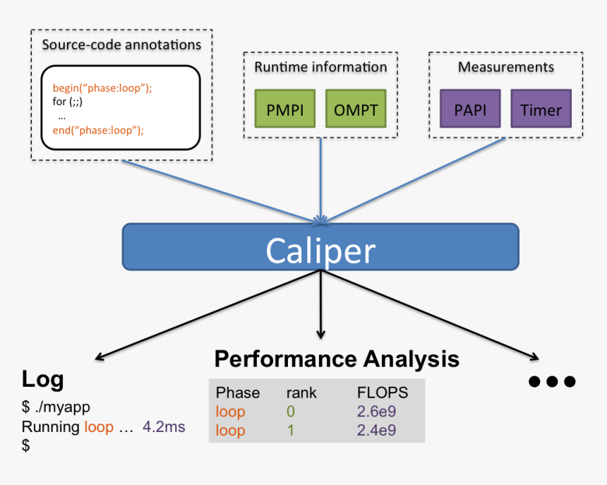 Caliper Diagram, HD Png Download, Free Download