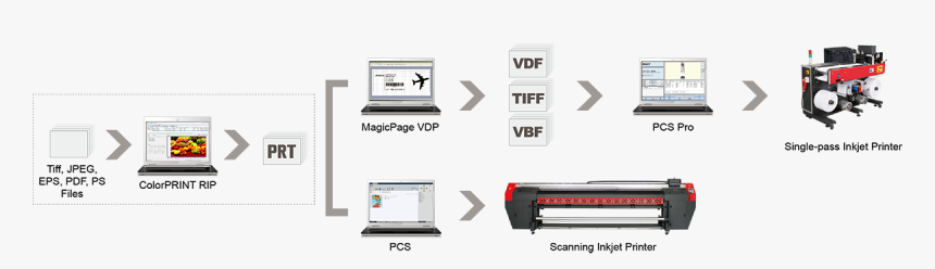 Single Pass Textile Printer, HD Png Download, Free Download