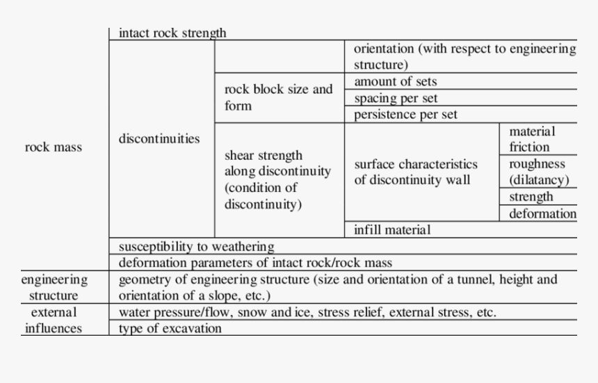 Document, HD Png Download, Free Download