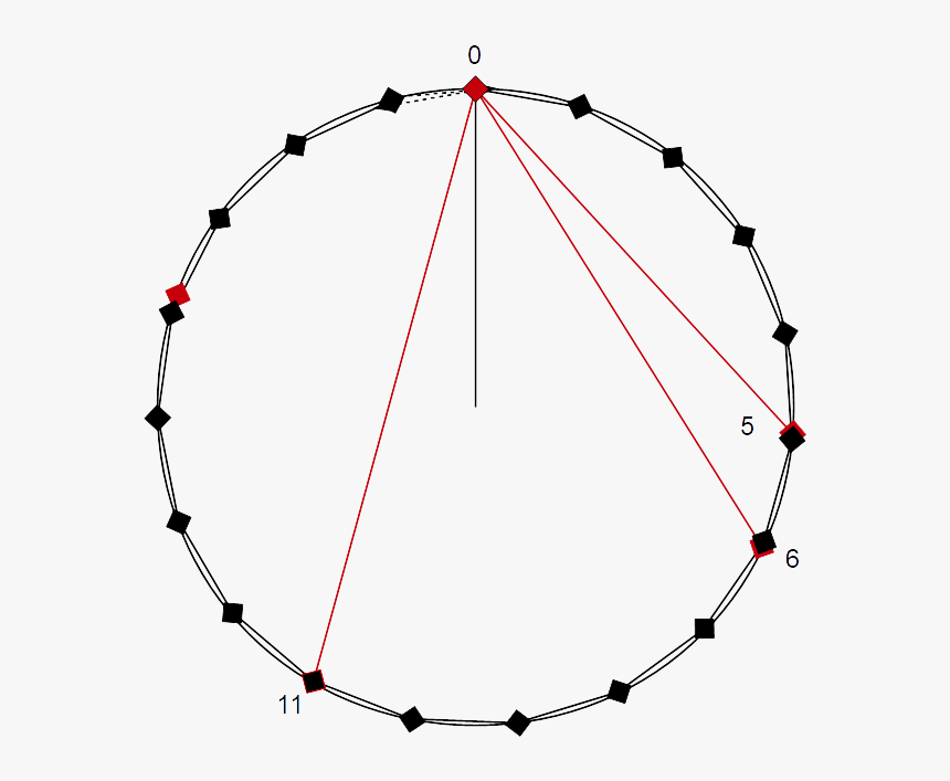 Beta Scale Chromatic Circle - Atomic Electron Shells, HD Png Download, Free Download