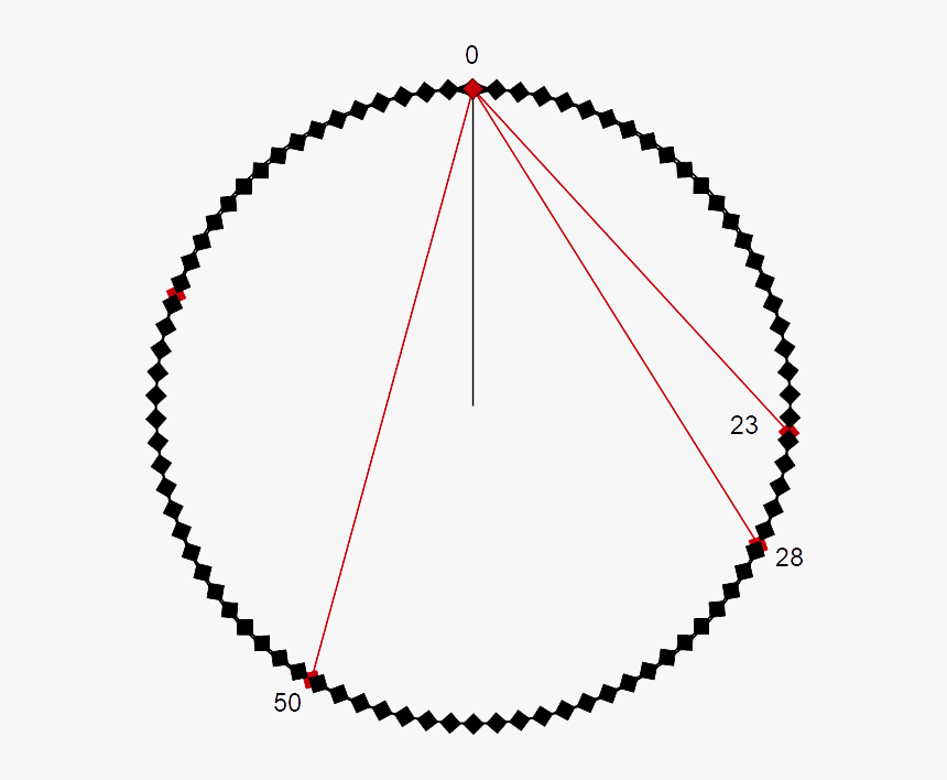 Delta Scale Chromatic Circle - Round Circle Of Dots, HD Png Download, Free Download