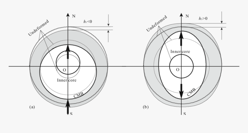 Transparent North Pole Sign Png - Circle, Png Download, Free Download