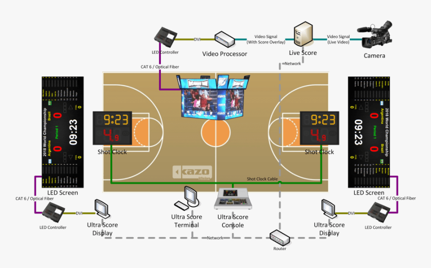 Basketball Scoreboard System, HD Png Download, Free Download