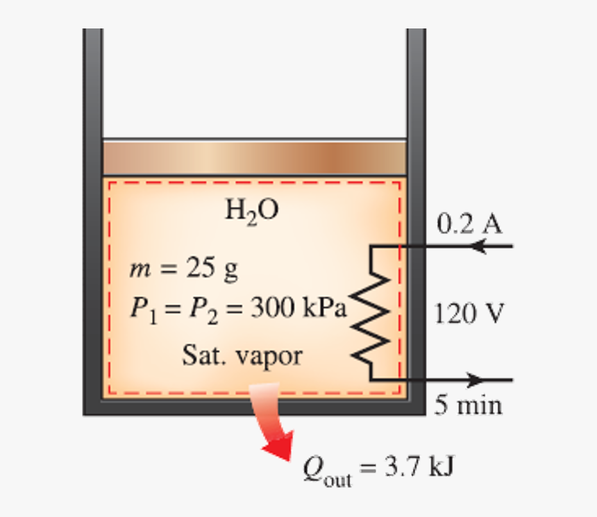 Piston Cylinder Device Contains 25 G, HD Png Download, Free Download