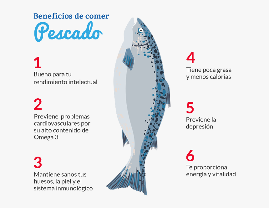 Transparent Pescado Png - Pacifico Font, Png Download, Free Download