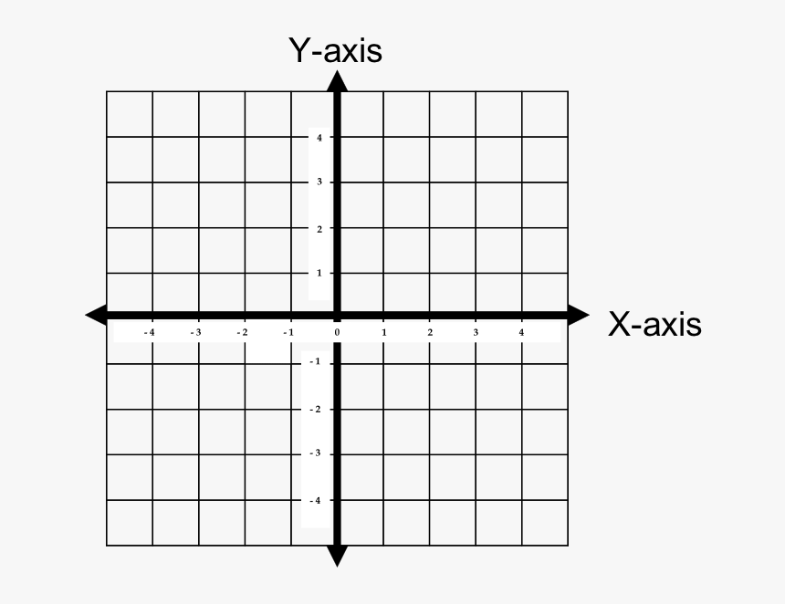 Transparent 3d Grid Png - Coordinate Plane In Math, Png Download, Free Download