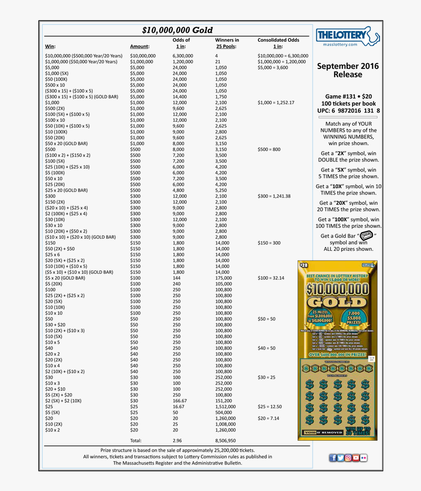 %10,000,000 Gold, HD Png Download, Free Download