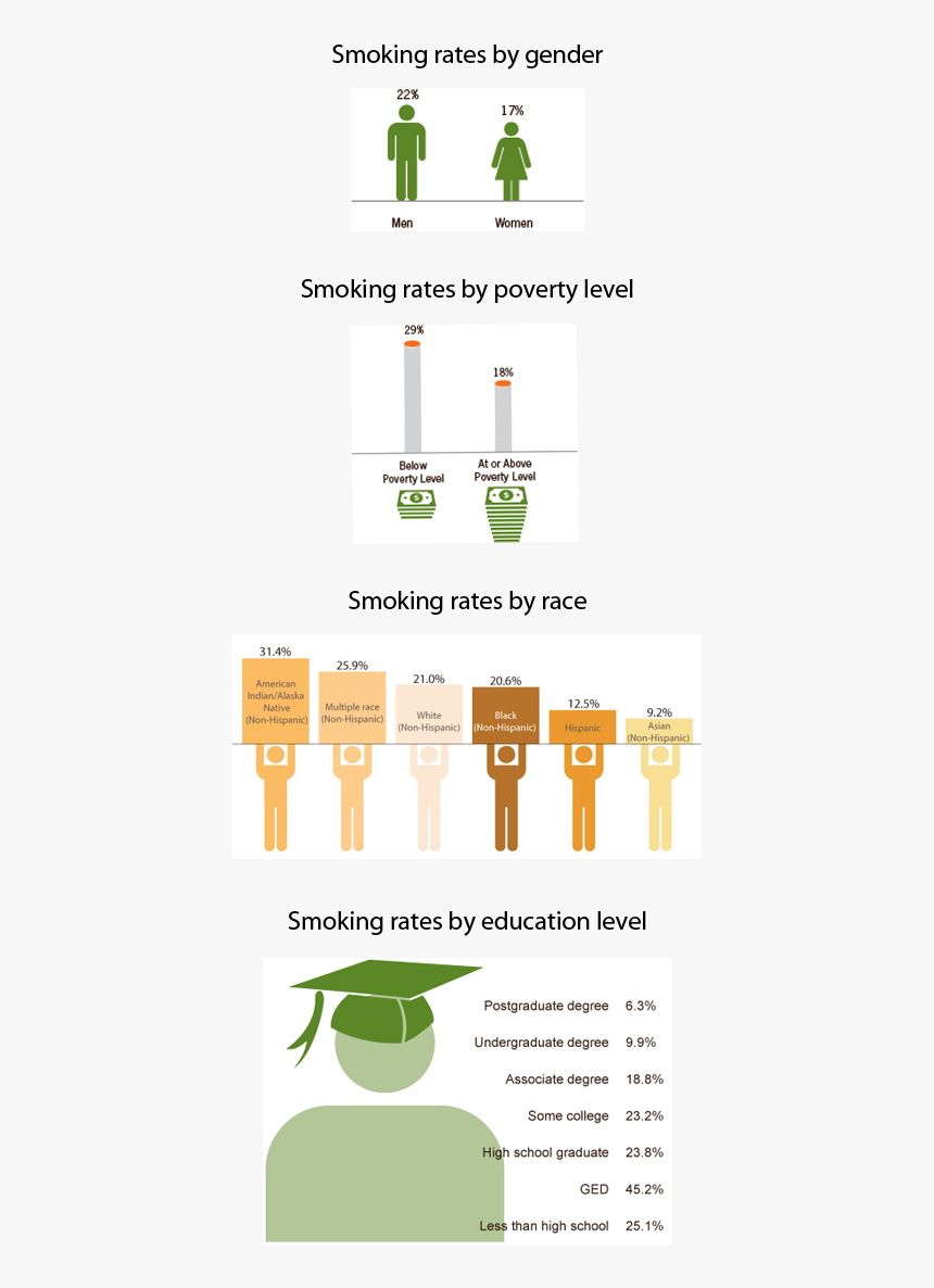 Graphic Design, HD Png Download, Free Download