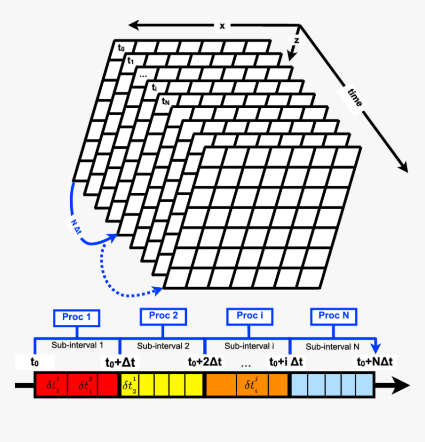 Diagram, HD Png Download, Free Download