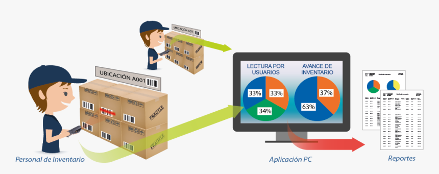 Toma De Inventario, HD Png Download, Free Download