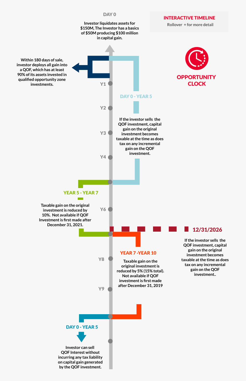 Diagram, HD Png Download, Free Download