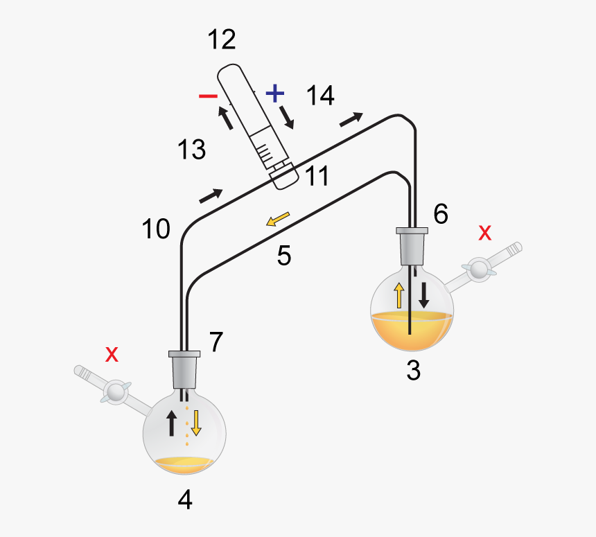 Air Sensitive Cannula - Cannula Transfer, HD Png Download, Free Download