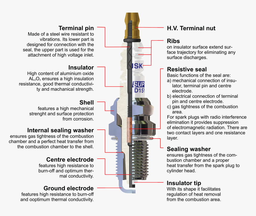 Brisk Spark Plugs Are Designed And Manufactured To, HD Png Download, Free Download