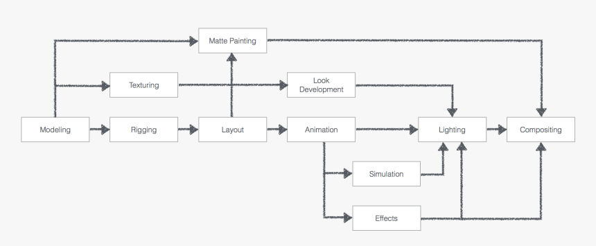 Cg Animation Workflow, HD Png Download, Free Download