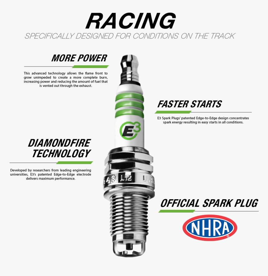 Specifically Designed For Conditions On The Track - E3 Sparkplugs 3.32, HD Png Download, Free Download