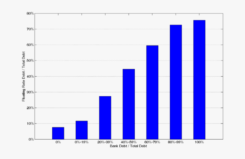 Floating Rate Loans Outstanding, HD Png Download, Free Download