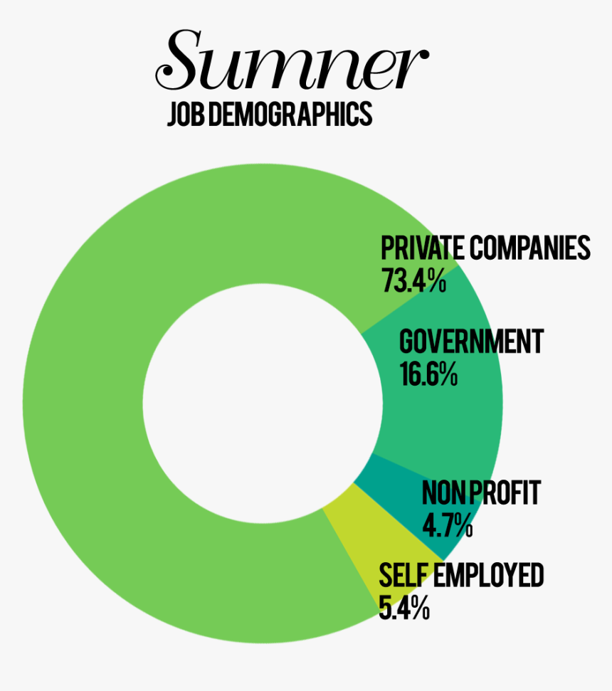 Sumner Jobs - Circle, HD Png Download, Free Download