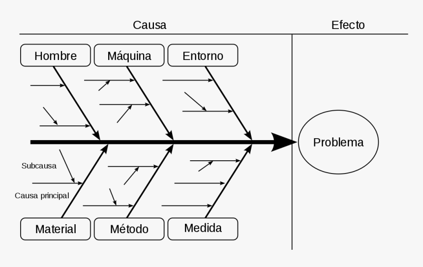 Problem Solving Root Cause Analysis, HD Png Download, Free Download