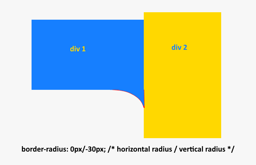 Css Draft Neg Border Radius - Graphics, HD Png Download, Free Download