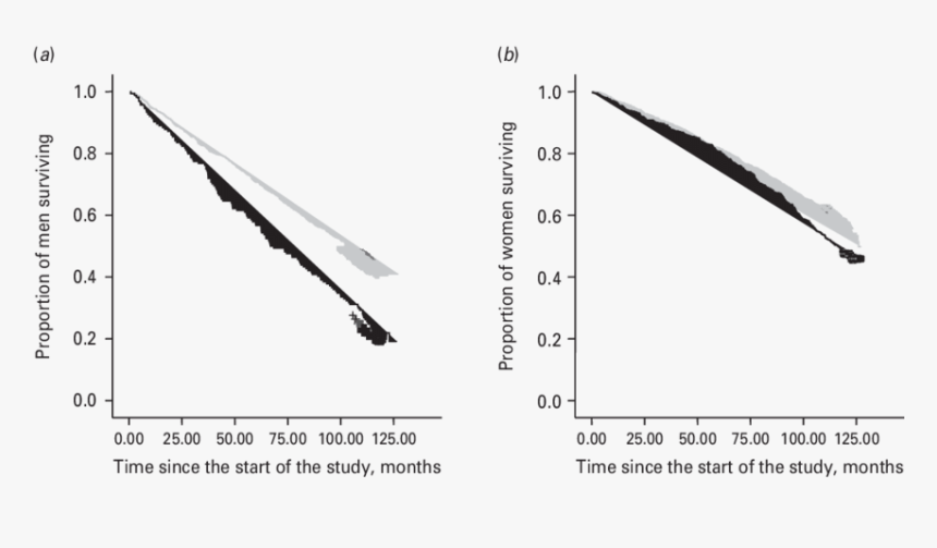 Plot, HD Png Download, Free Download