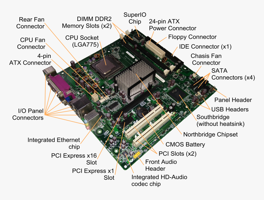Computer Motherboard, HD Png Download, Free Download