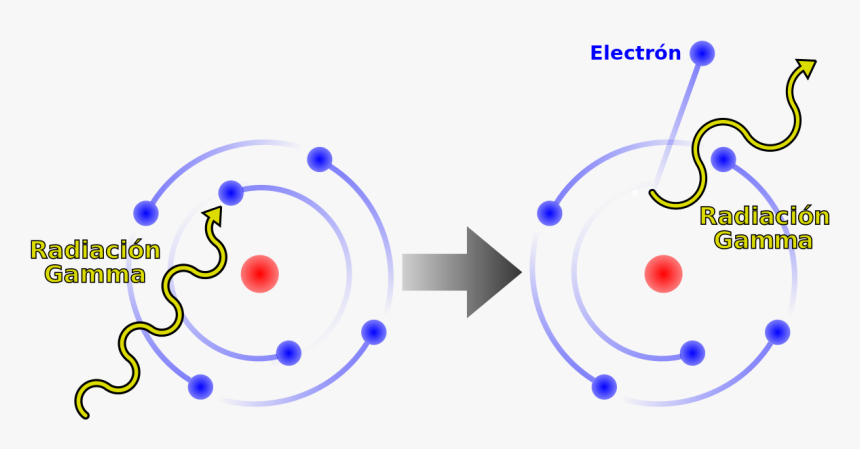 File - Efecto Compton-es - Svg - Photoelectric Effect Atom, HD Png Download, Free Download