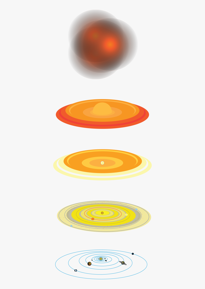 Formation Of The Solar System Cartoon, HD Png Download, Free Download