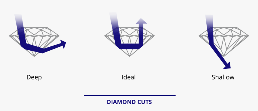 Light Enters Diamond, HD Png Download, Free Download
