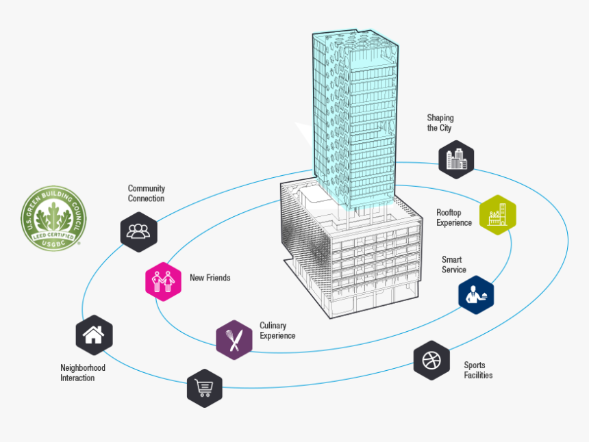 Leadership In Energy And Environmental Design, HD Png Download, Free Download