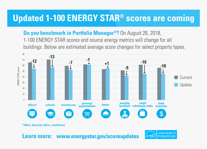 Building Type Energy Benchmark, HD Png Download, Free Download