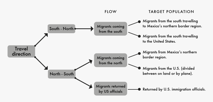 Diagram, HD Png Download, Free Download