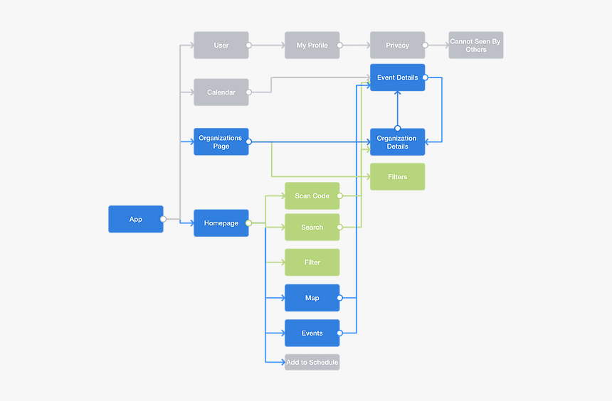 Diagram, HD Png Download, Free Download