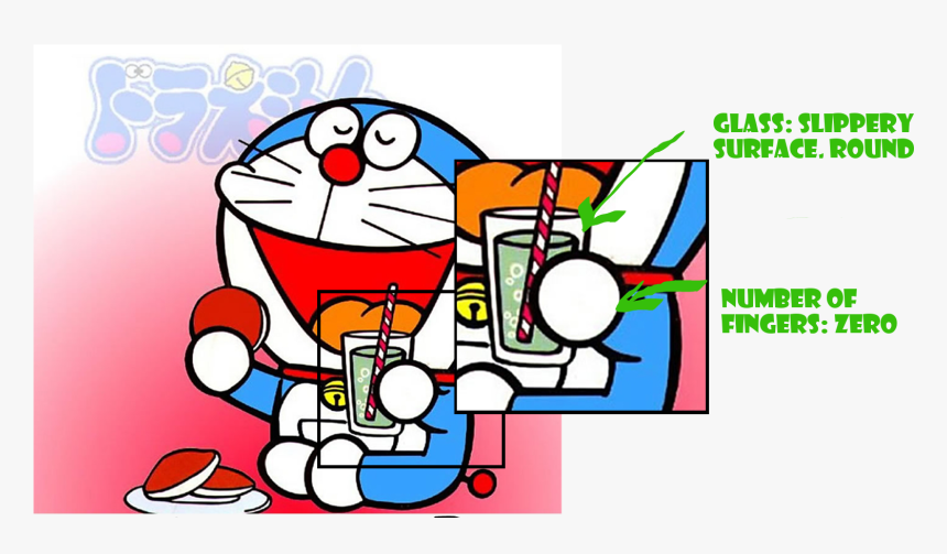 Close Up Of Doraemon"s Hand Holding Glass Of Juice - Doraemon, HD Png Download, Free Download