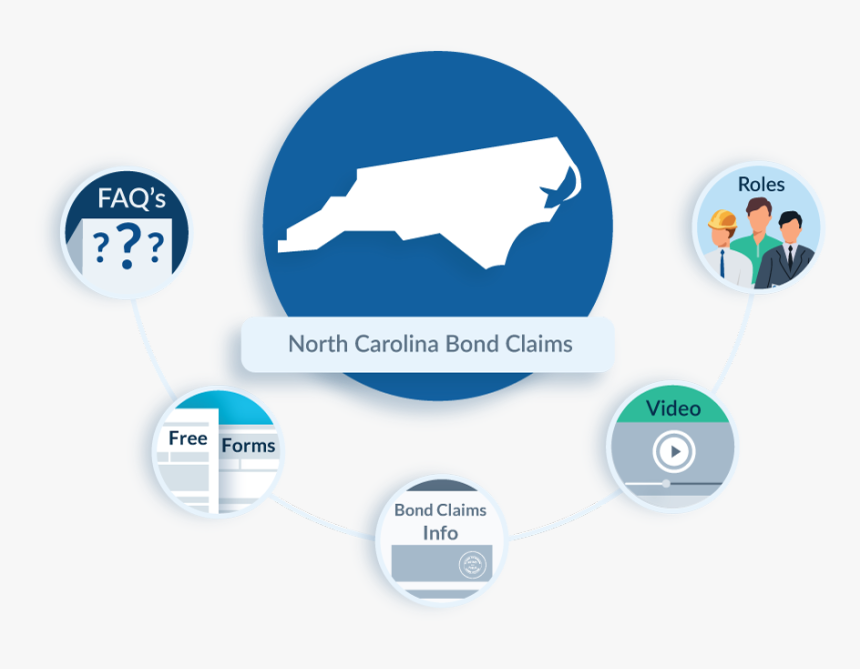 North Carolina Bond Claims - Preliminary Notice To Owner Of Mechanic's Lien Rights, HD Png Download, Free Download